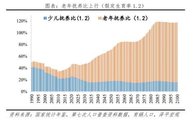 房：年轻人少了，需求就少了
