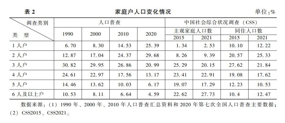 房：年轻人少了，需求就少了