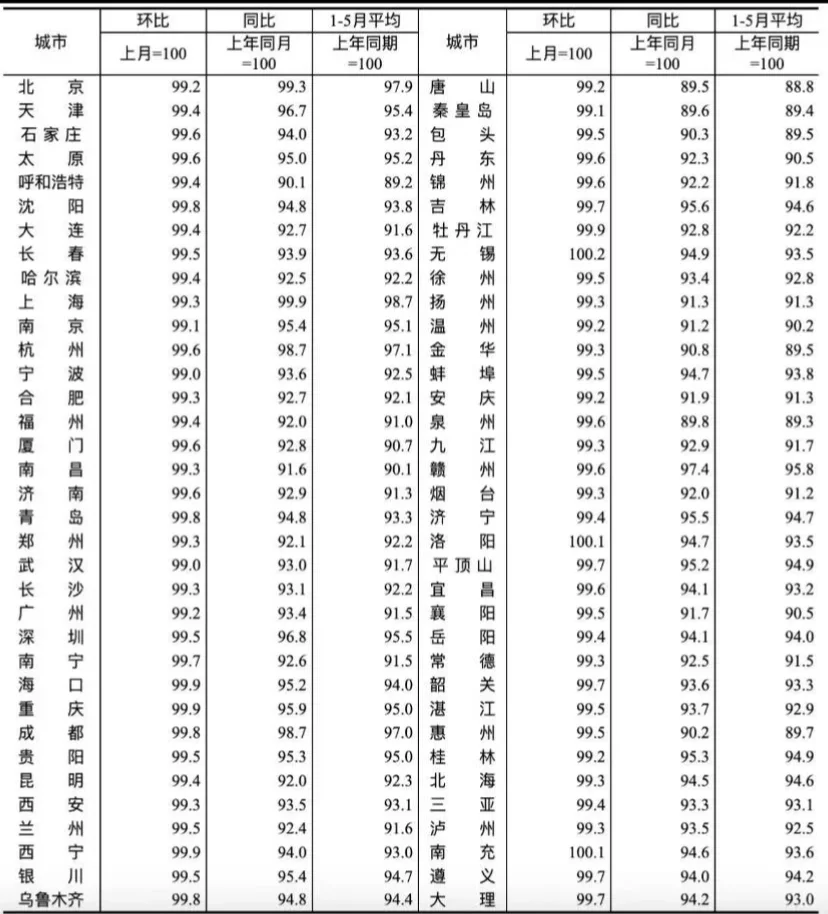 去年底卖掉北京一居的钱可以直接置换两居了