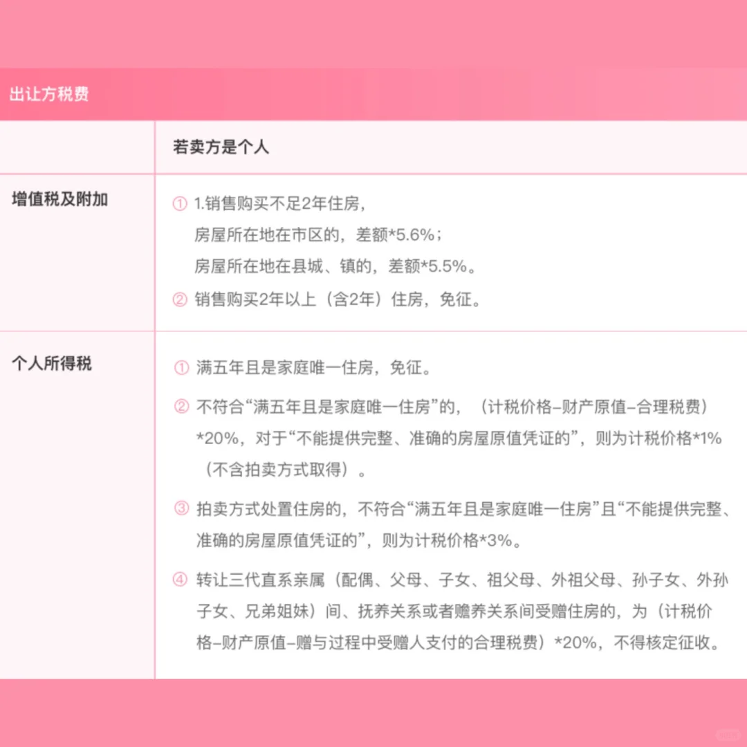 苏州二手房自行交易过户流程（无中介）