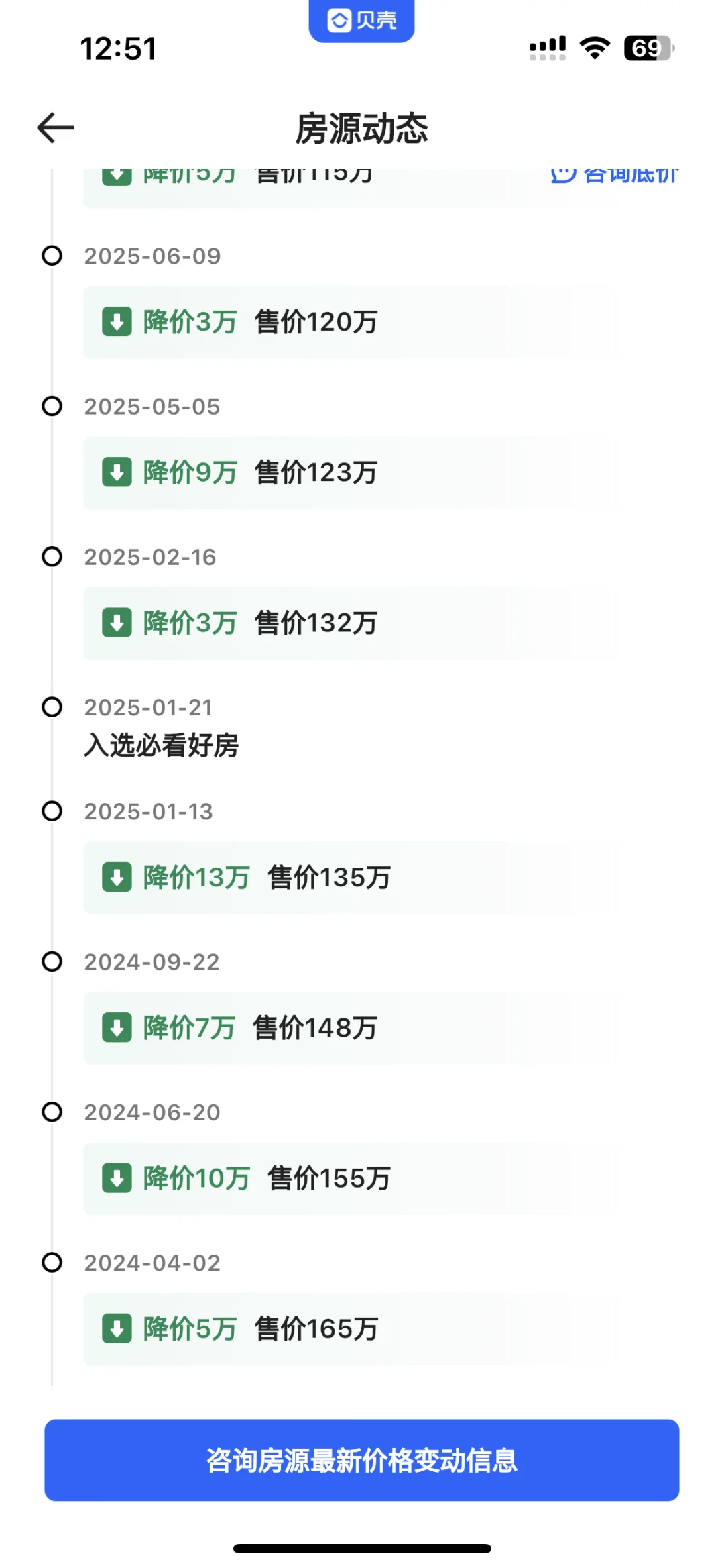 现在适合买房，但真不适合卖房