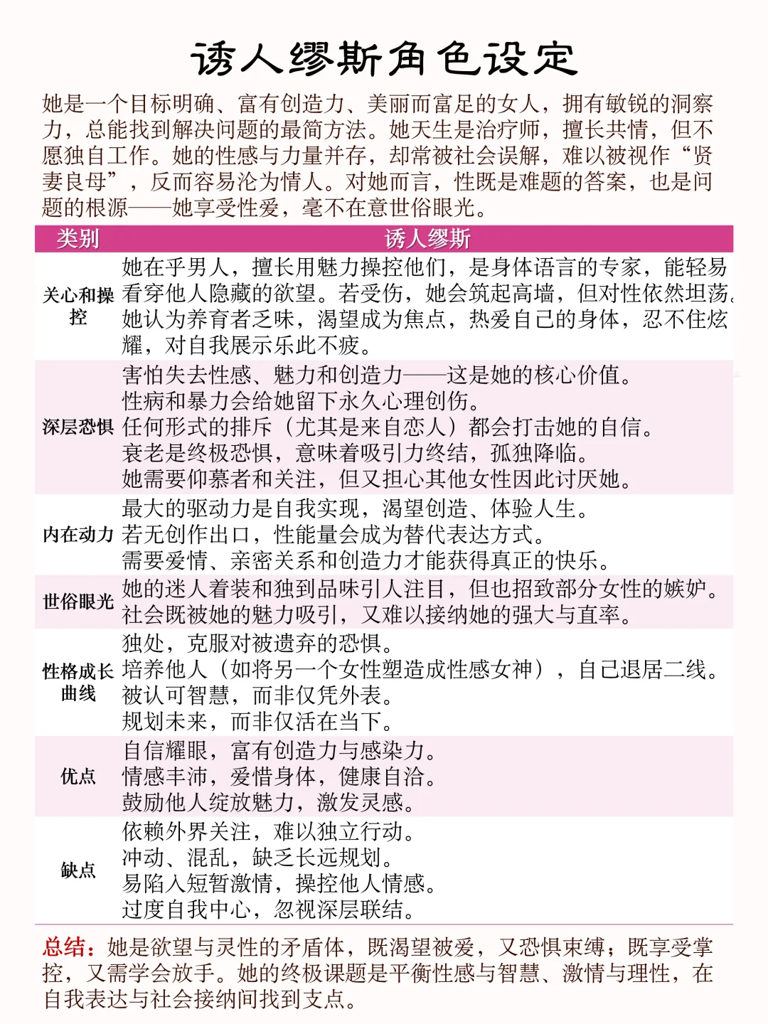 写作干货｜经典人物原型①