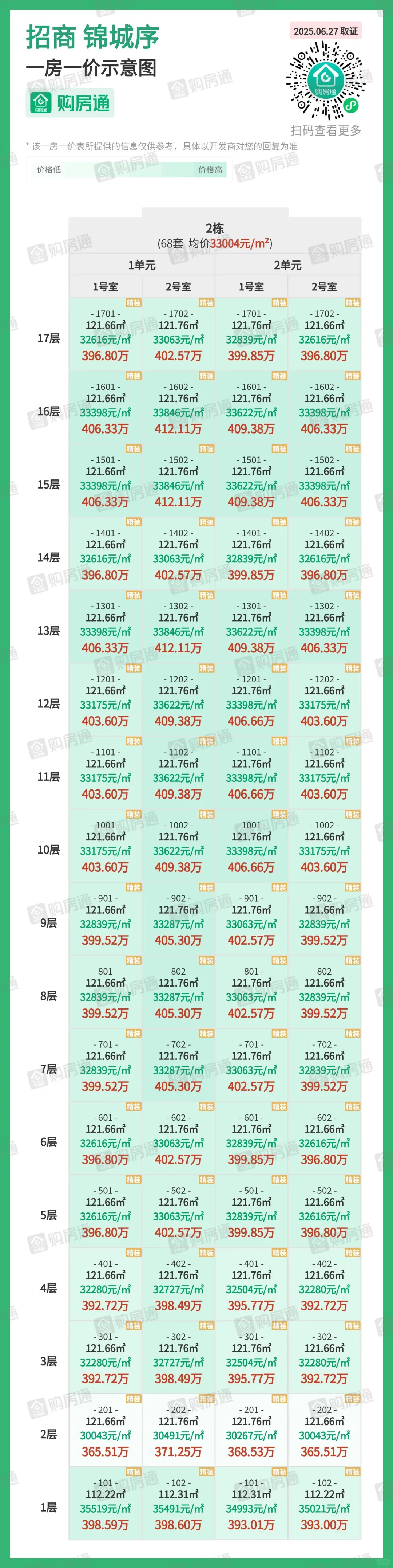 成华区从前爱答不理，现在高攀不起。