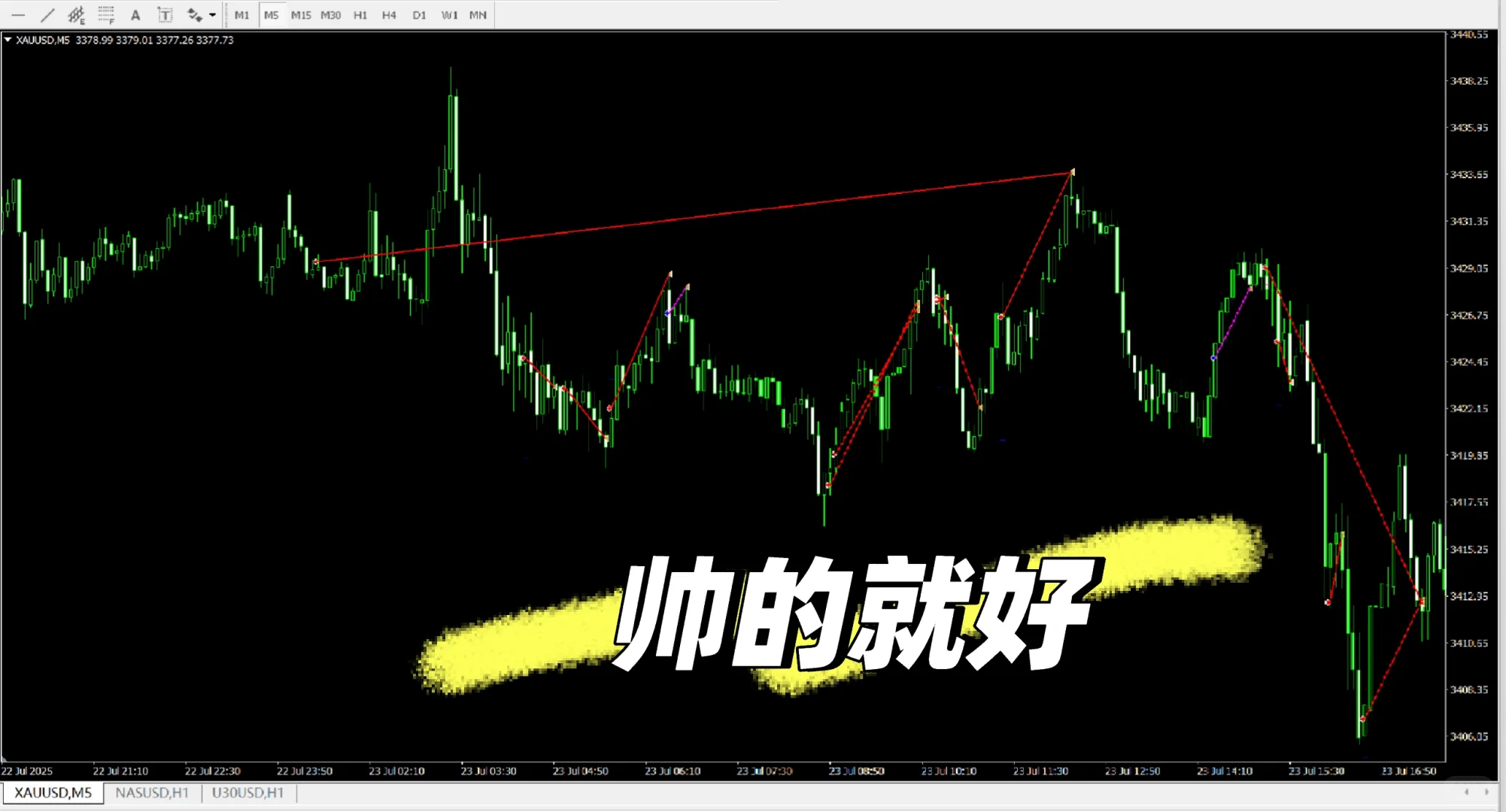 万元交易黄金股指第10天