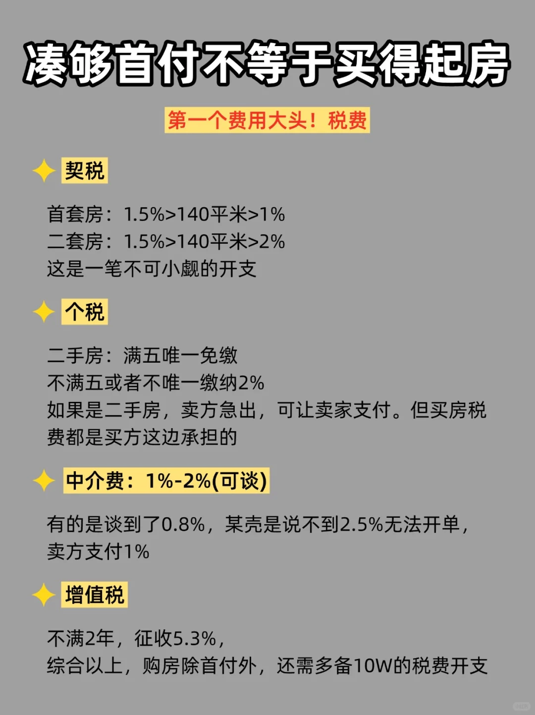 想买房凑够首付后还需要算这些！！