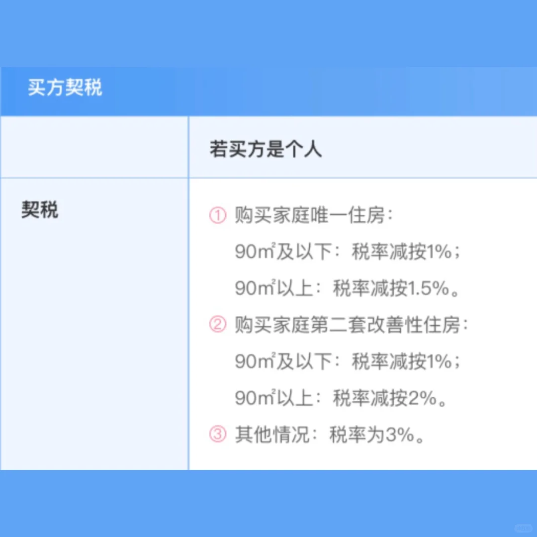 苏州二手房自行交易过户流程（无中介）