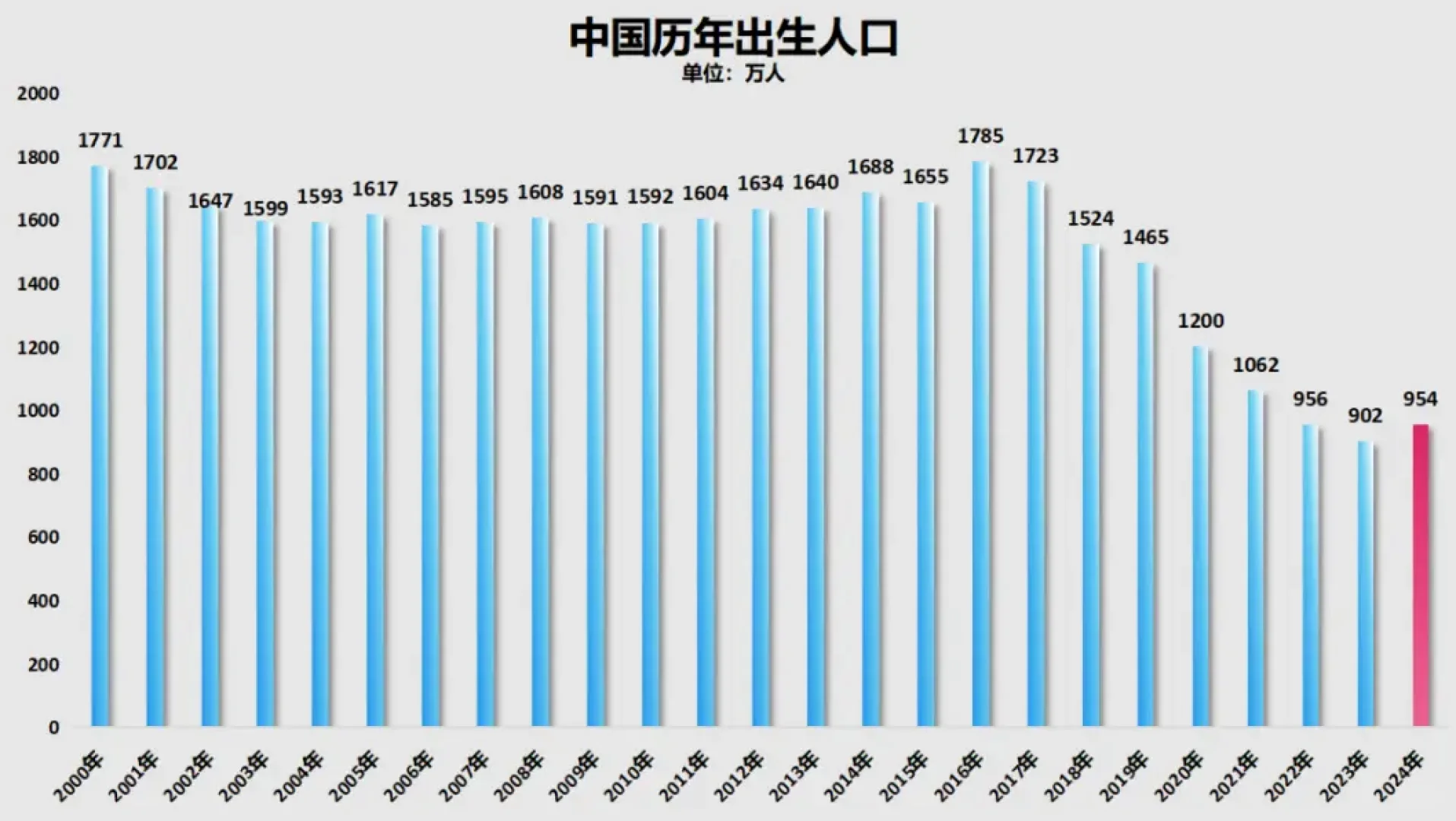 房：年轻人少了，需求就少了