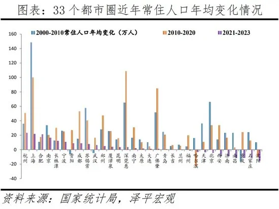 房：年轻人少了，需求就少了
