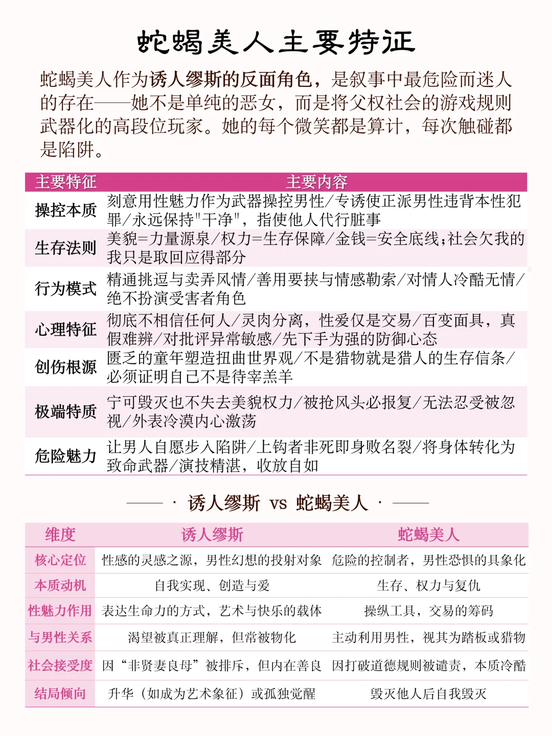写作干货｜经典人物原型①