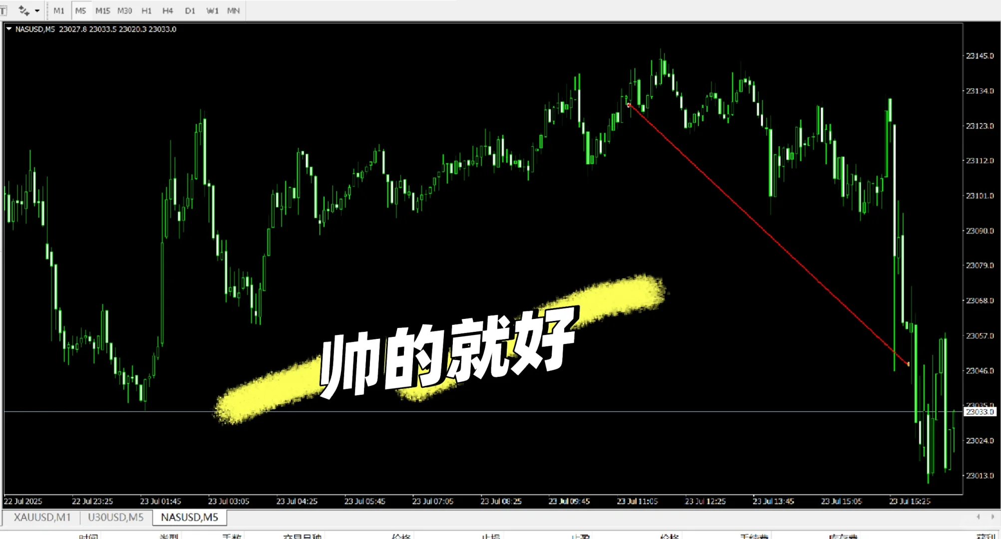 万元交易黄金股指第10天