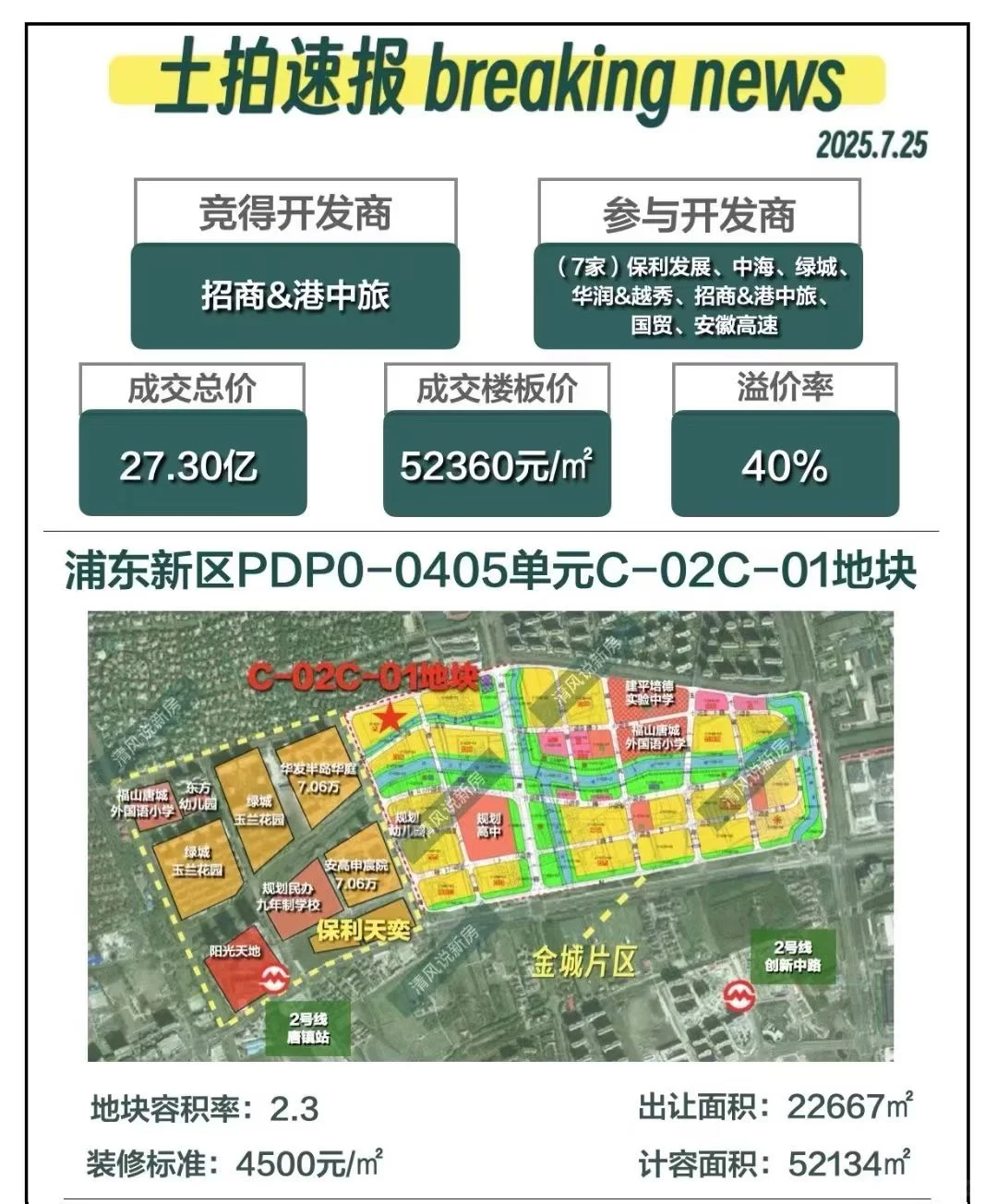上海新房太疯狂了，我已经看不懂了