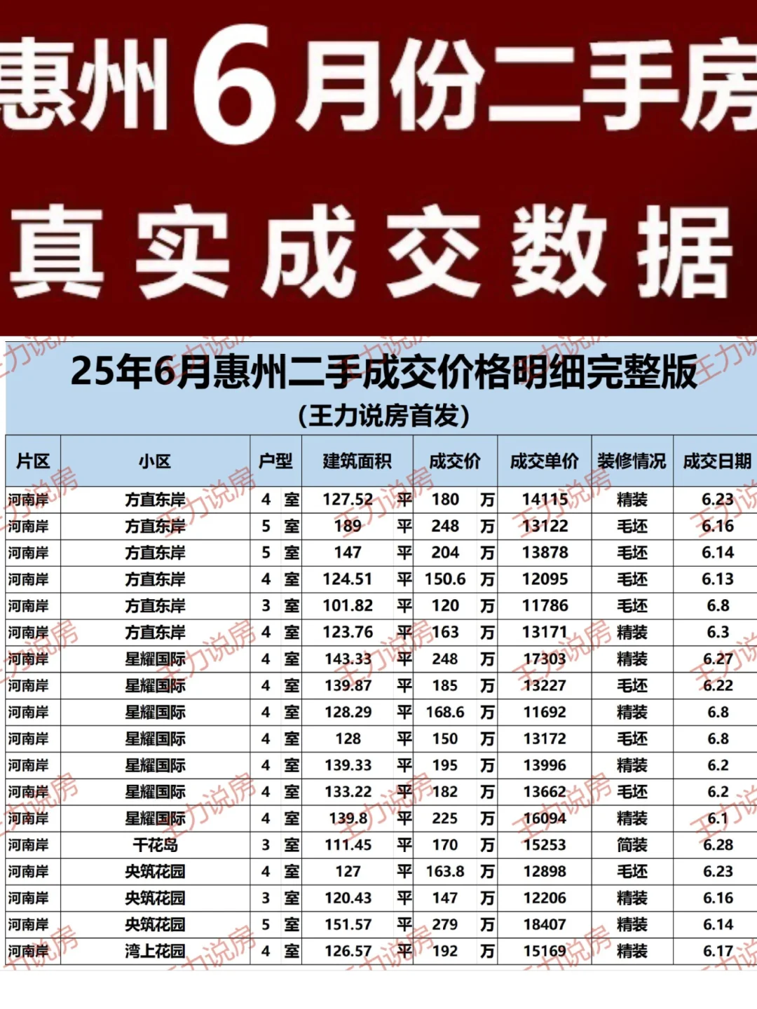 惠州6月份二手房成交明细（完整版）