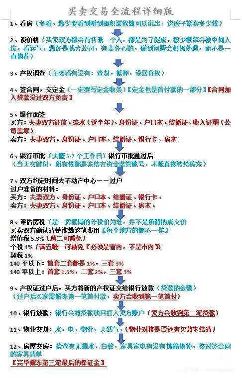 买卖交易全流程详细版