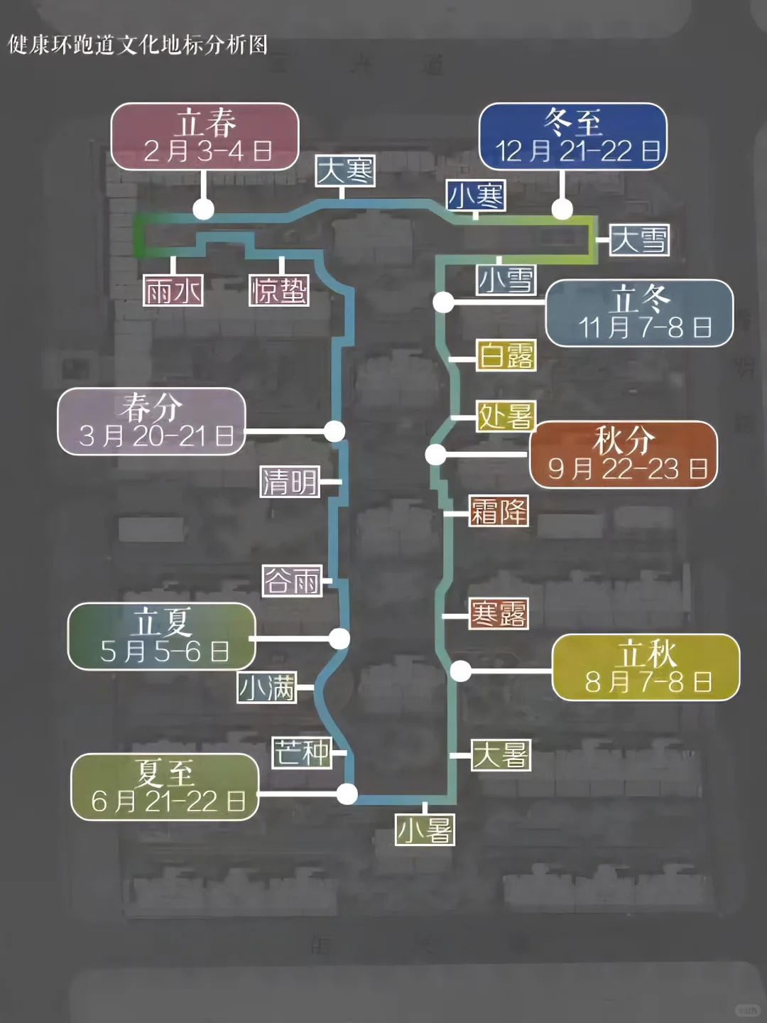 西青双地铁新洋房，双层夜光跑道马上交🔑