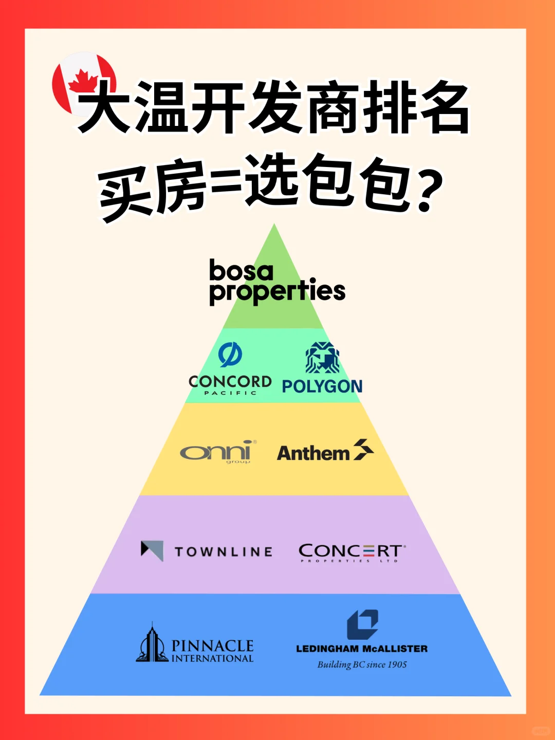 你家是哪层？大温开发商趣味排行😂