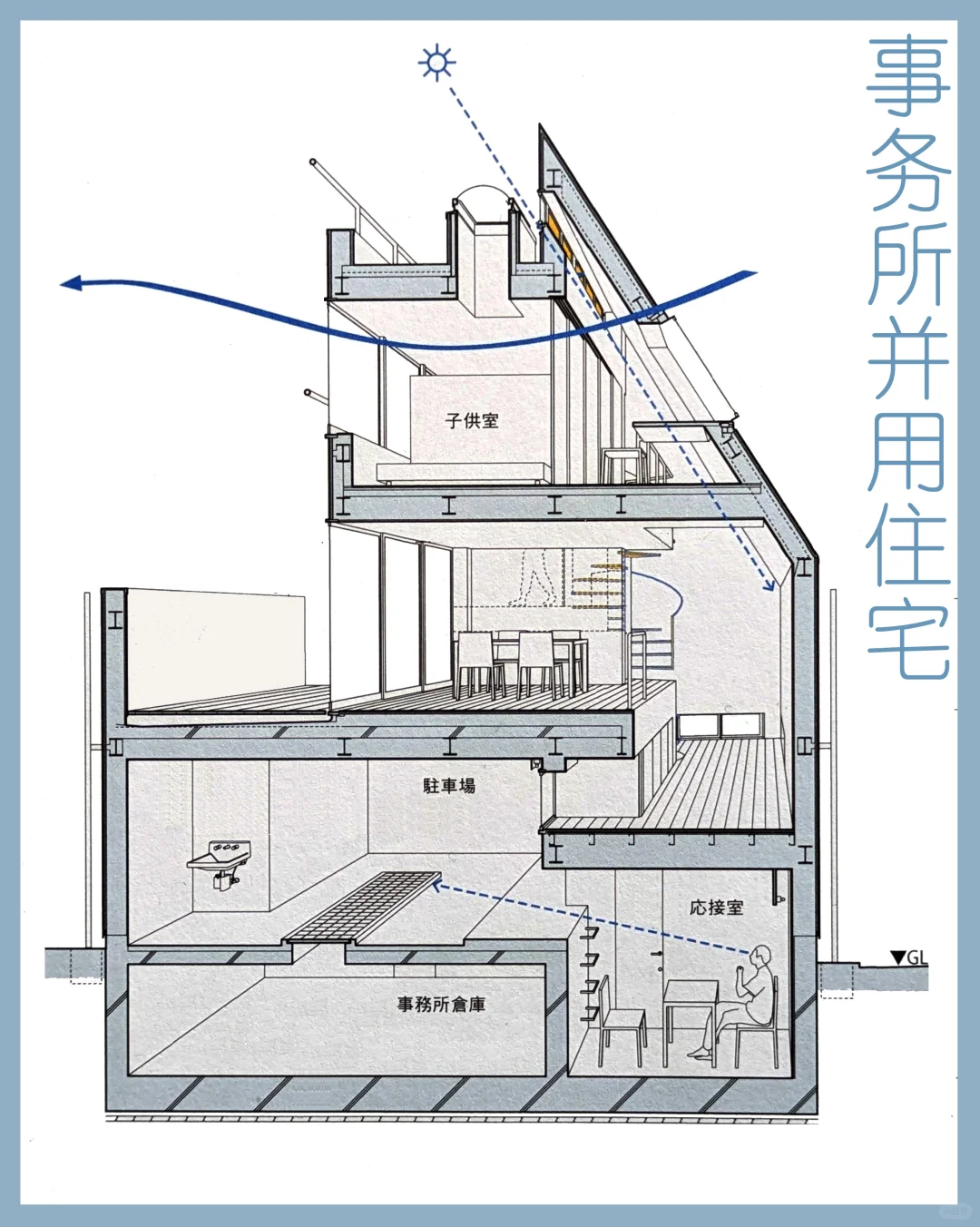事务所兼住宅案例，经营管理签的理想住宅。