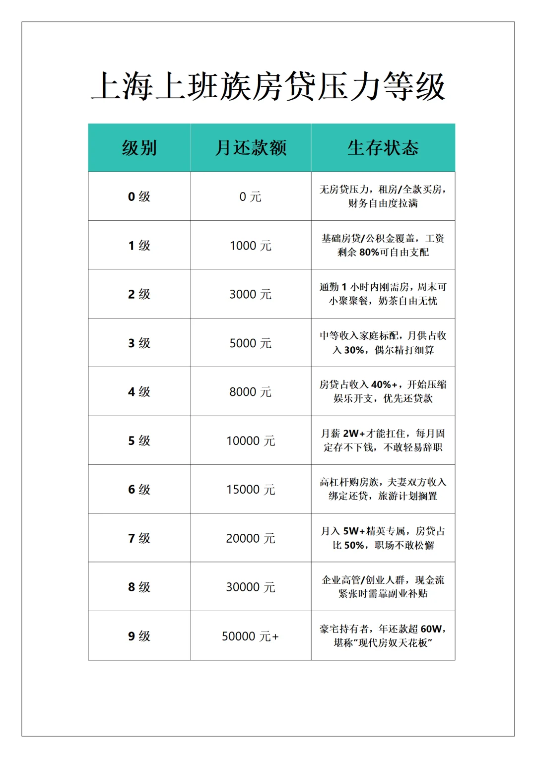 惊！魔都牛马房贷等级大揭秘！你在哪一级？
