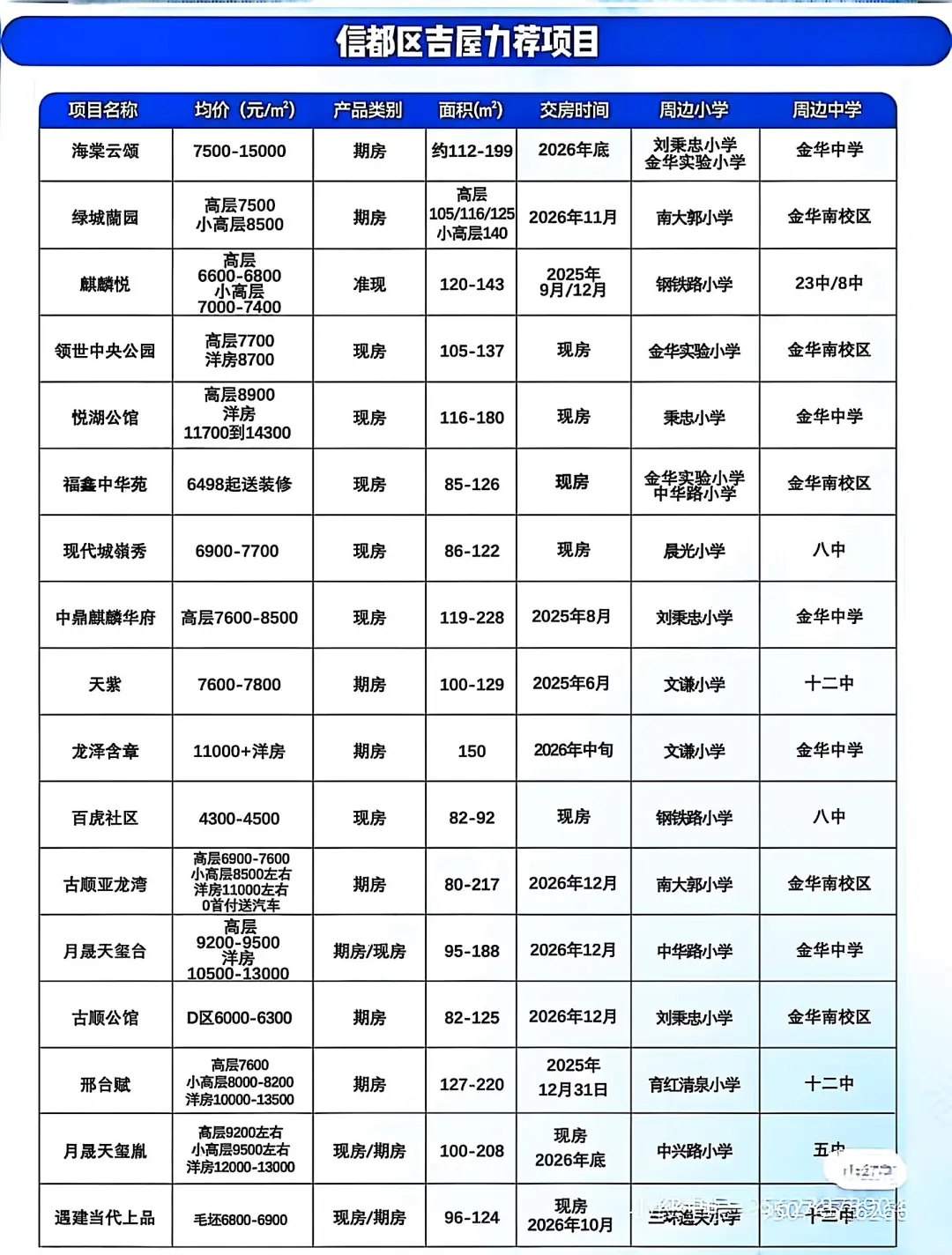 邢台看过来