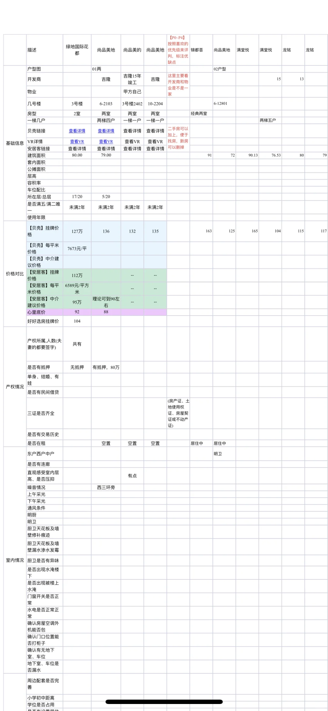 看房时表格（打印出来）