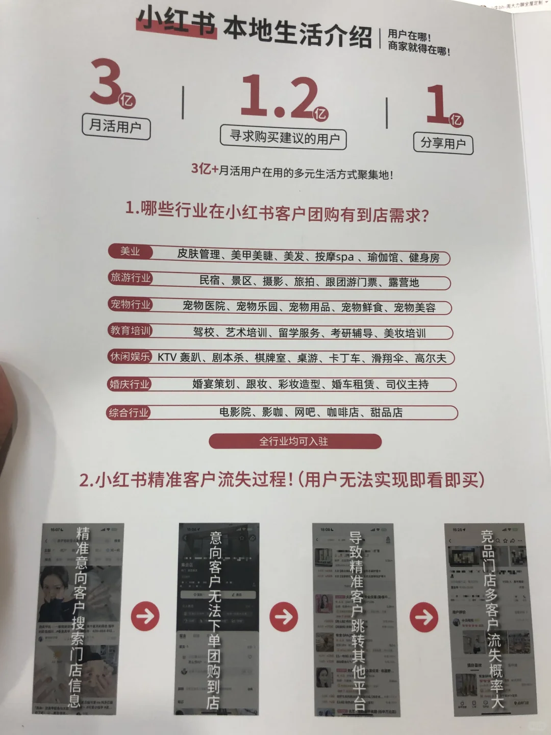 哪些行业适合入驻小红书团购？