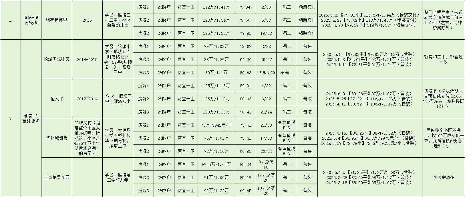 看房时表格（打印出来）