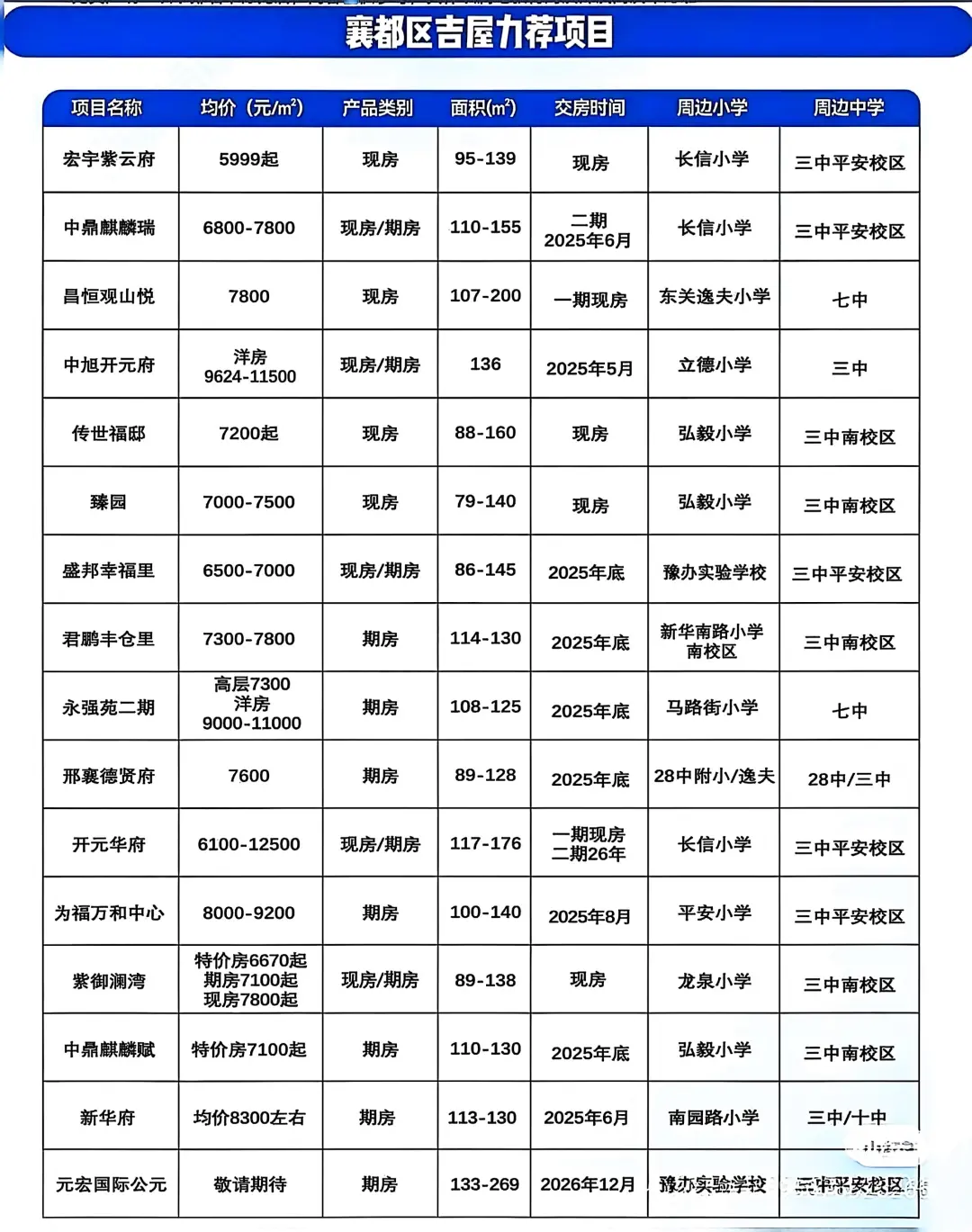 邢台看过来