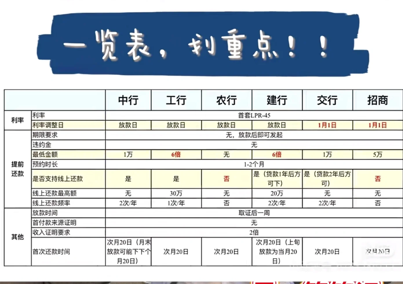 沪漂二手房购房全流程【供参考】