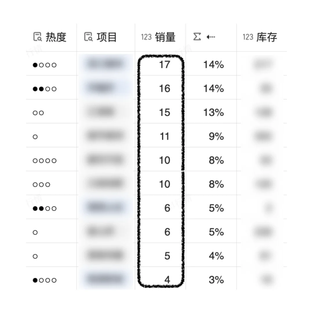 六维聚变！成都楼市大邑地区7月销量大涨120%