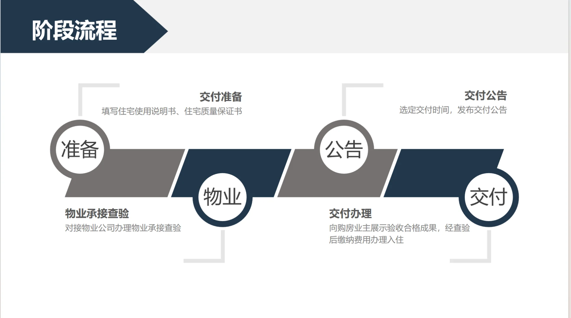 零基础|房地产开发全流程（八）