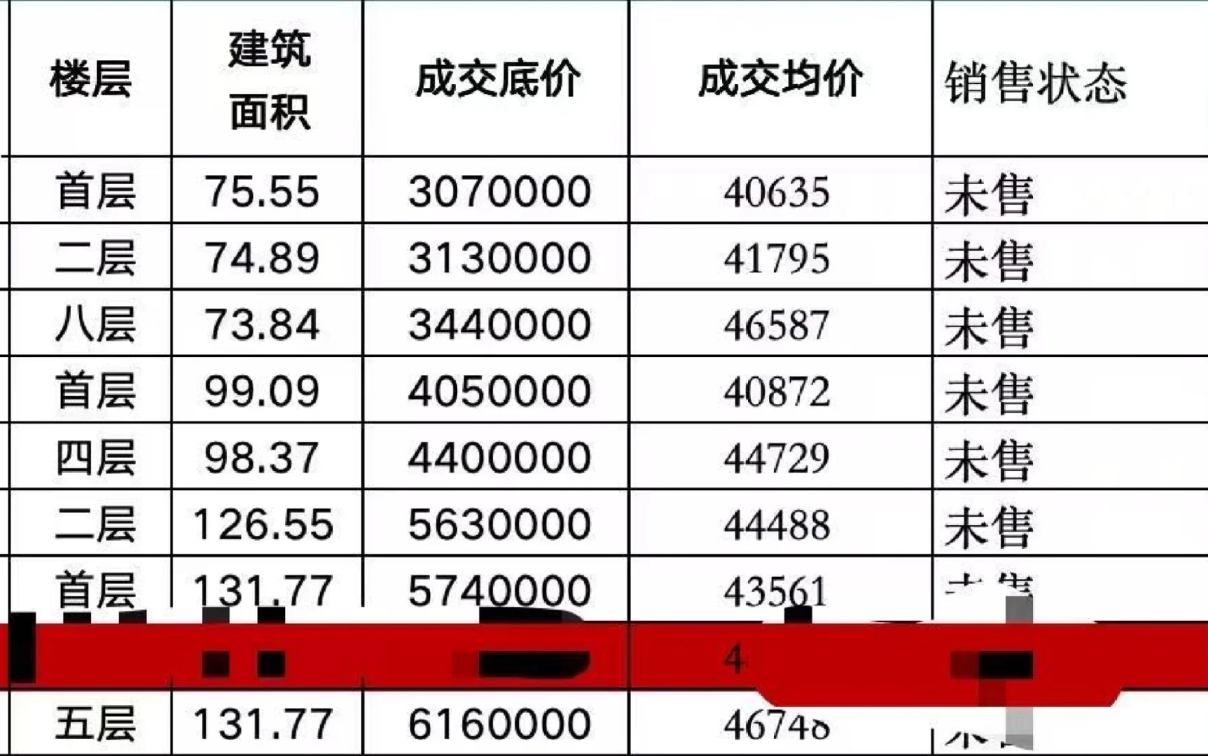 内部团购价格表。需要内部指标