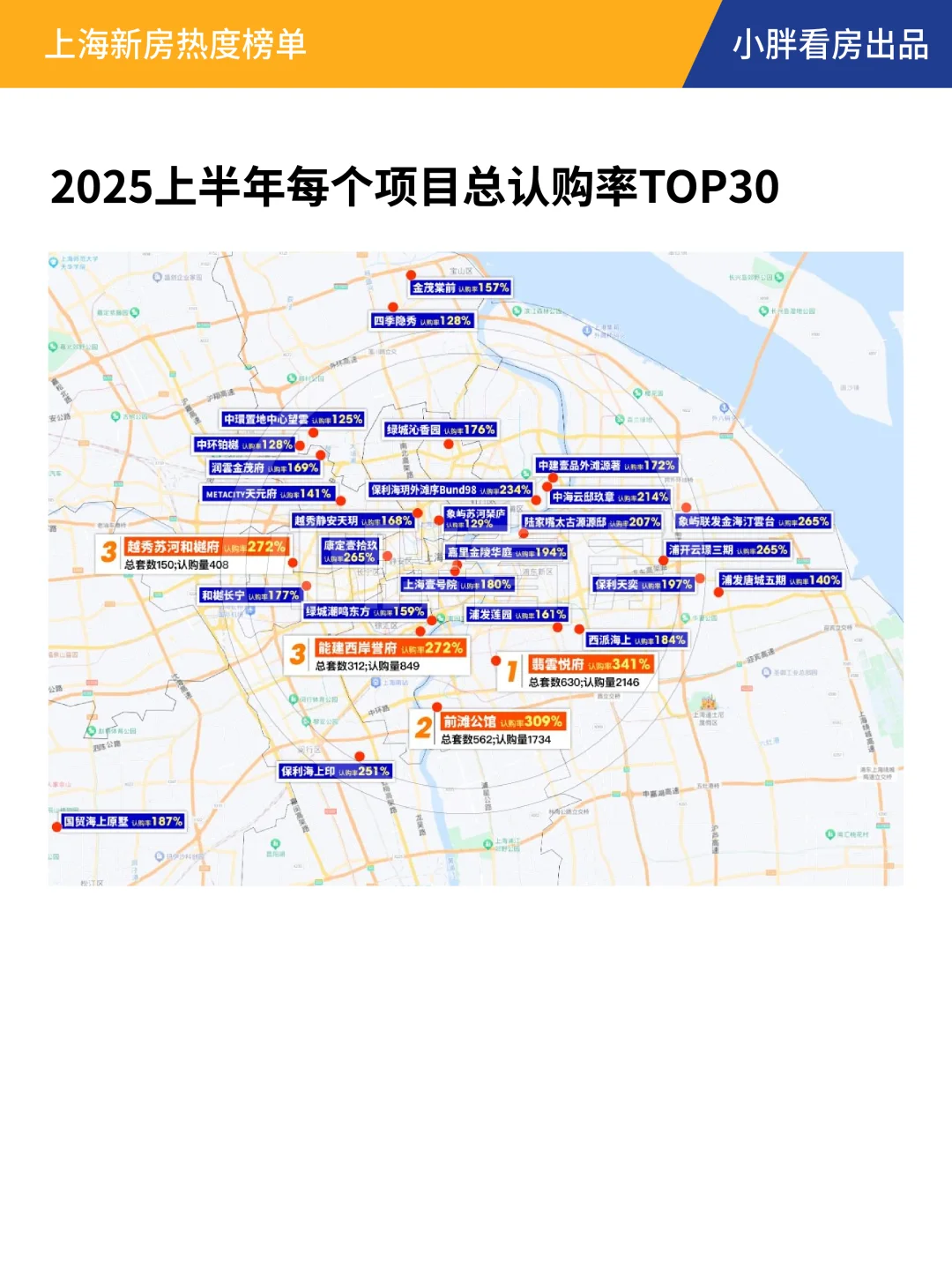 【年中盘点】2025上半年哪些楼盘最受欢迎？