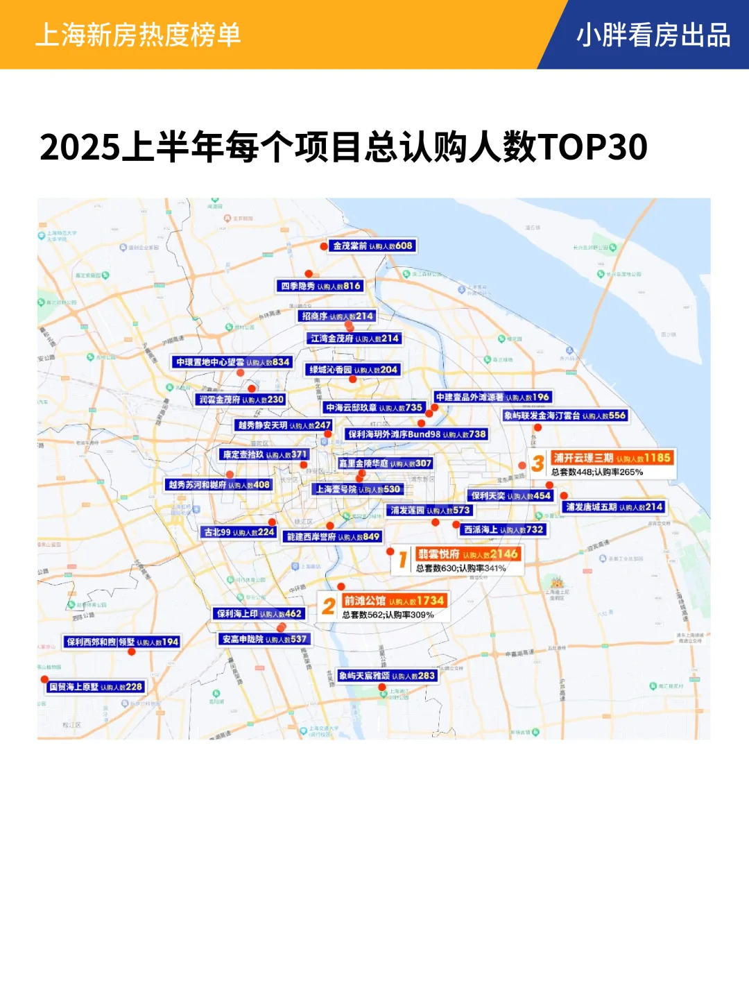 【年中盘点】2025上半年哪些楼盘最受欢迎？