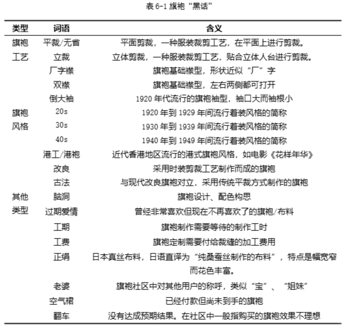 旗袍黑话中译中
