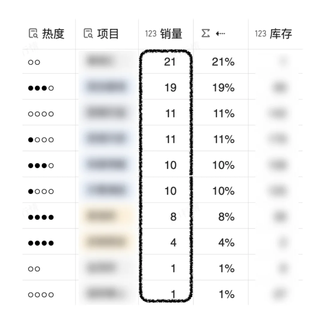 表现逆天！成都楼市武侯地区7月销量大减39%！