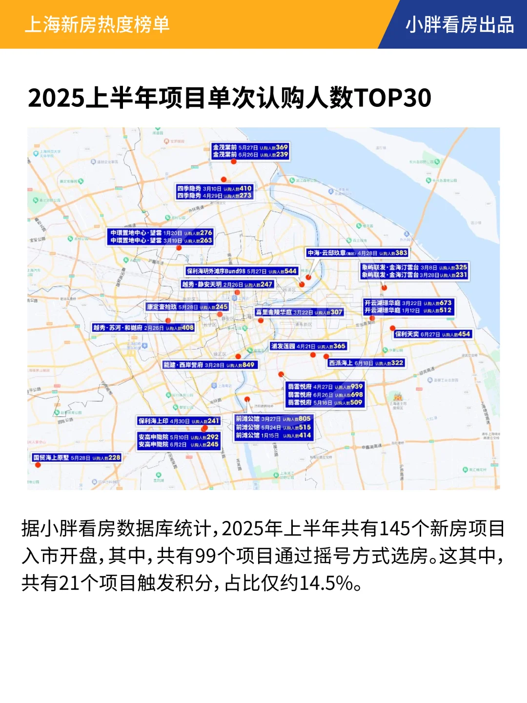 【年中盘点】2025上半年哪些楼盘最受欢迎？