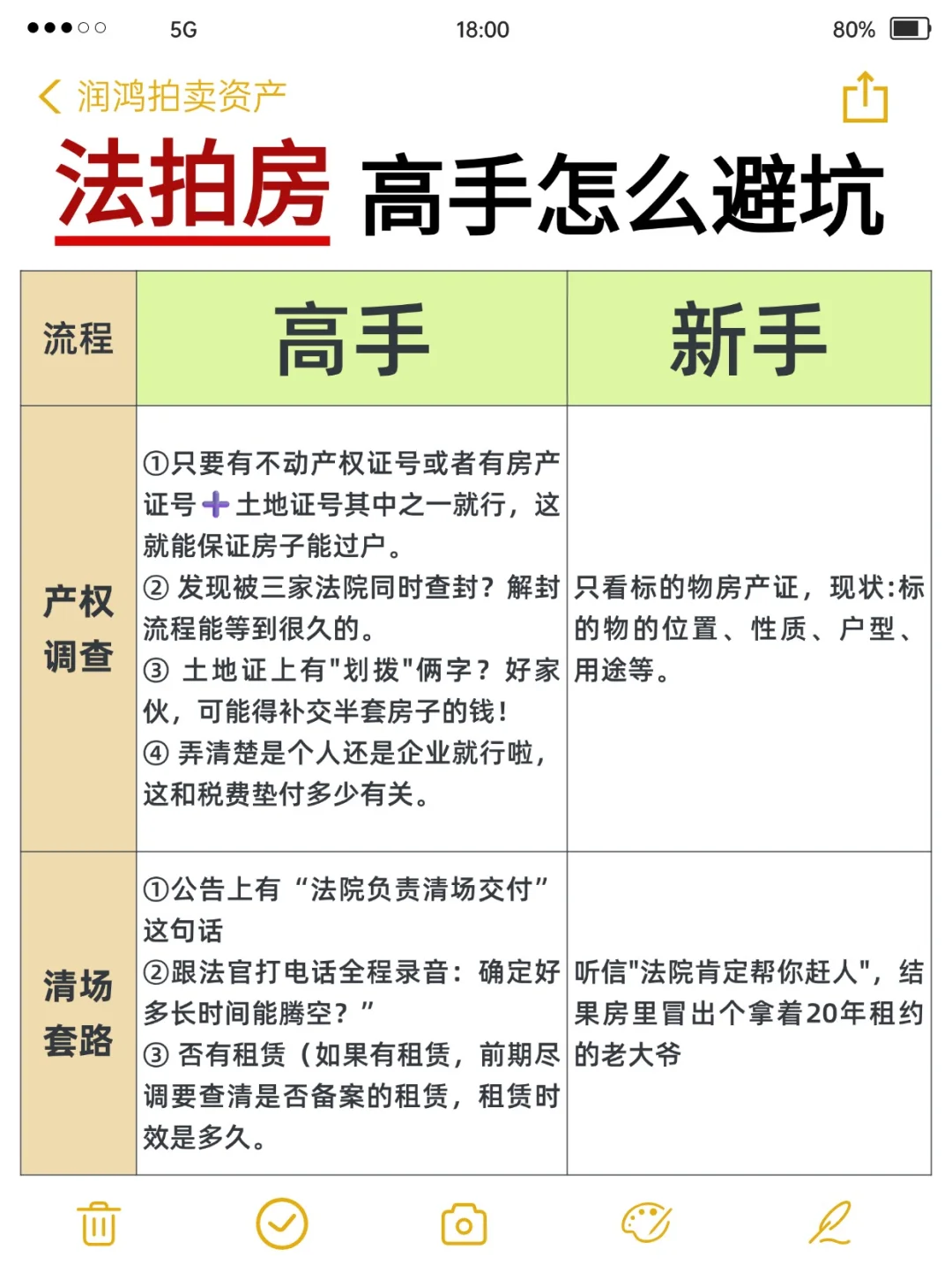 法拍房高手怎么避坑，没有对比就没有伤害！
