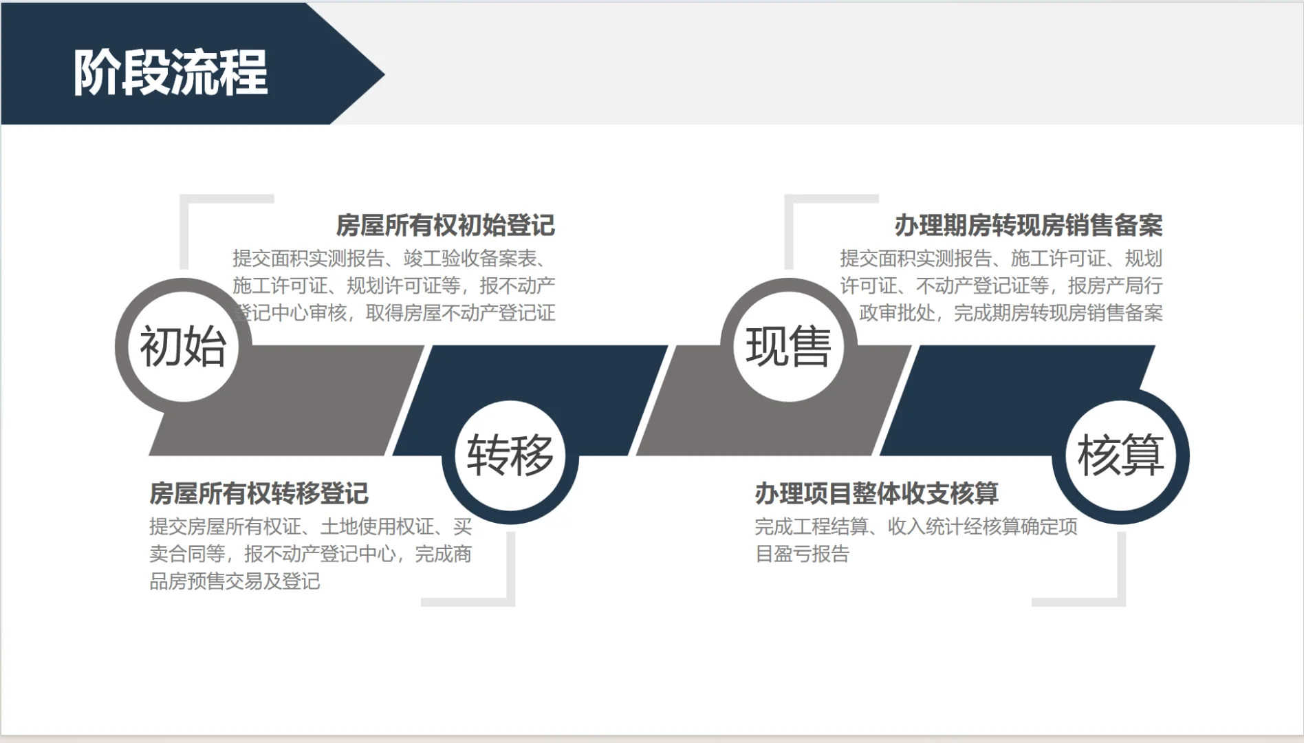 零基础|房地产开发全流程（八）