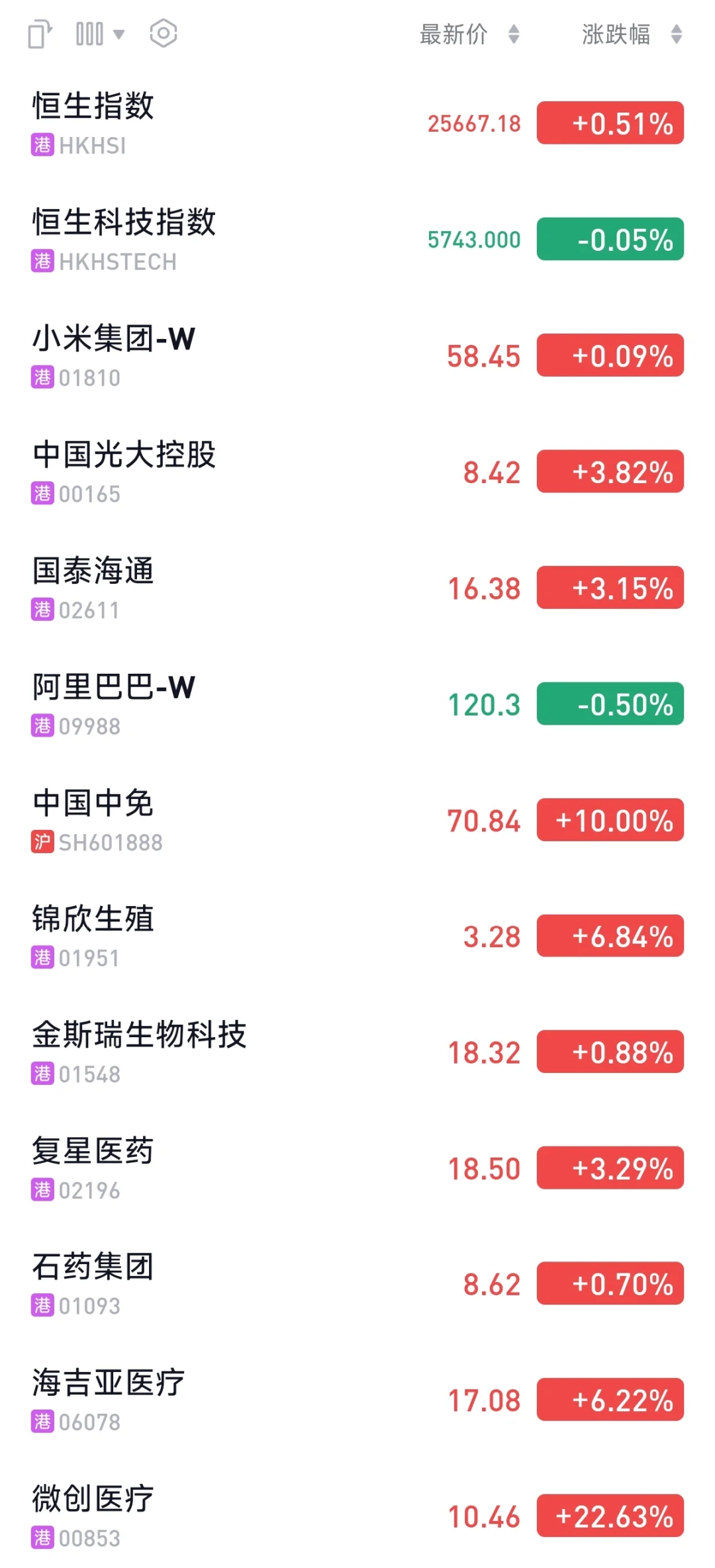 2025.7.24实盘暨概念股投资之二