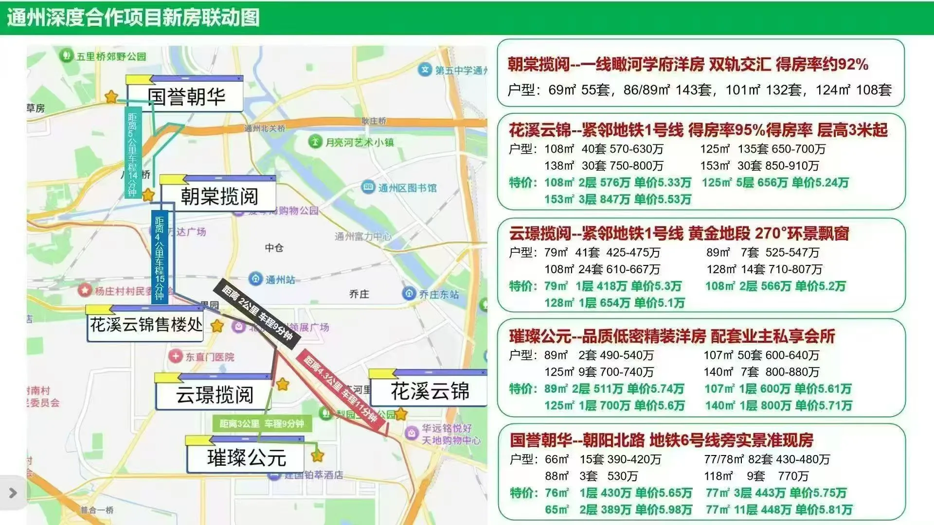 新房有优惠