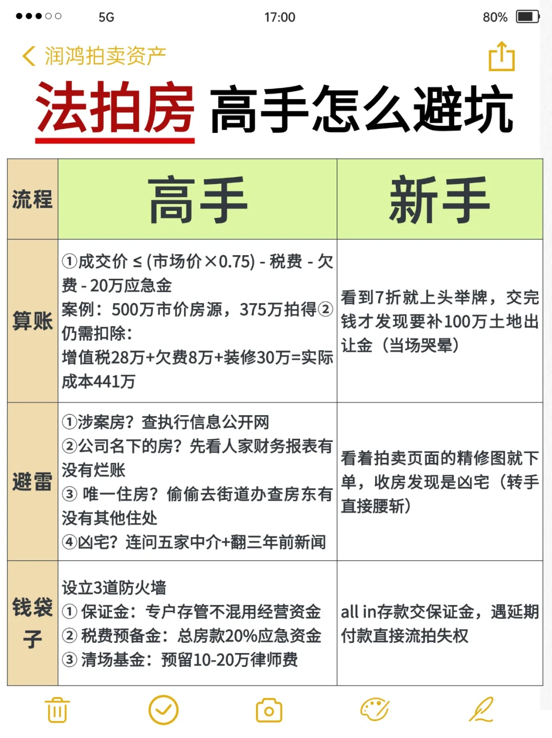 法拍房高手怎么避坑，没有对比就没有伤害！