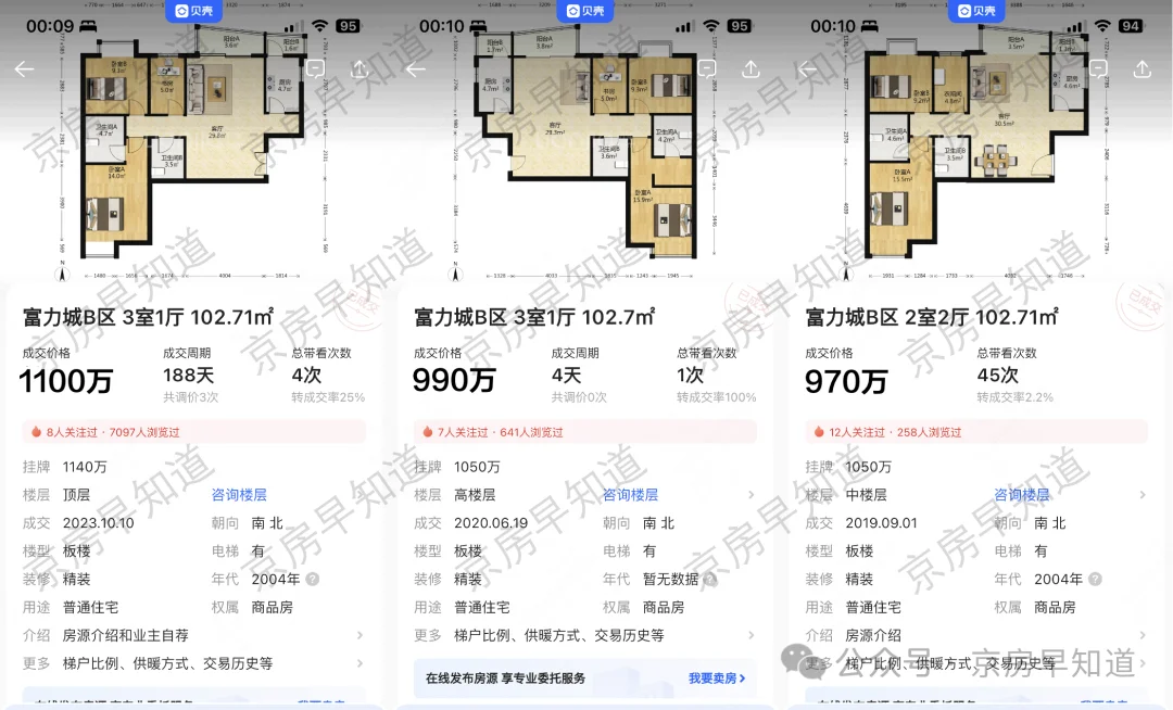 北京楼市：富力城大跌了