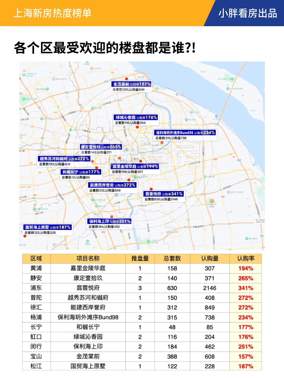 【年中盘点】2025上半年哪些楼盘最受欢迎？