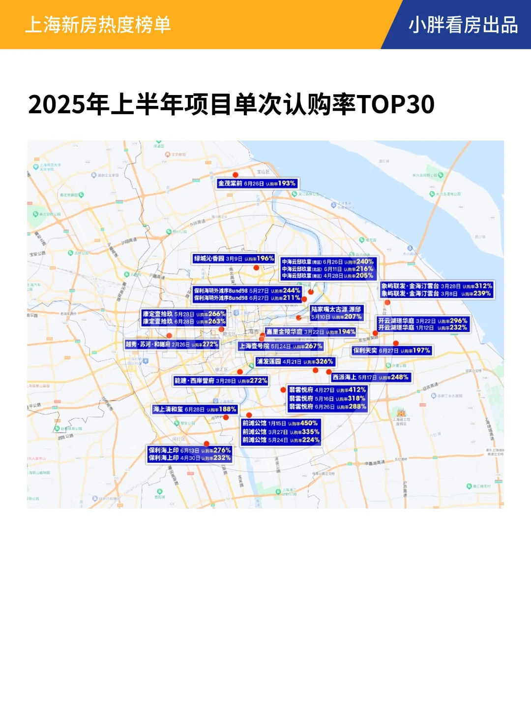【年中盘点】2025上半年哪些楼盘最受欢迎？