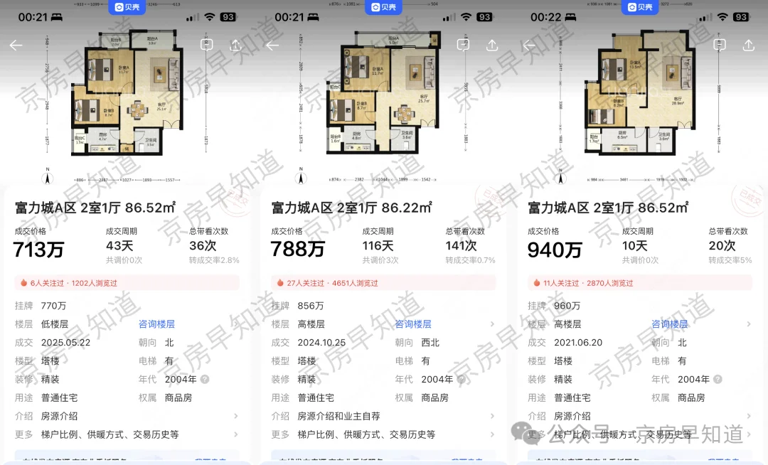 北京楼市：富力城大跌了