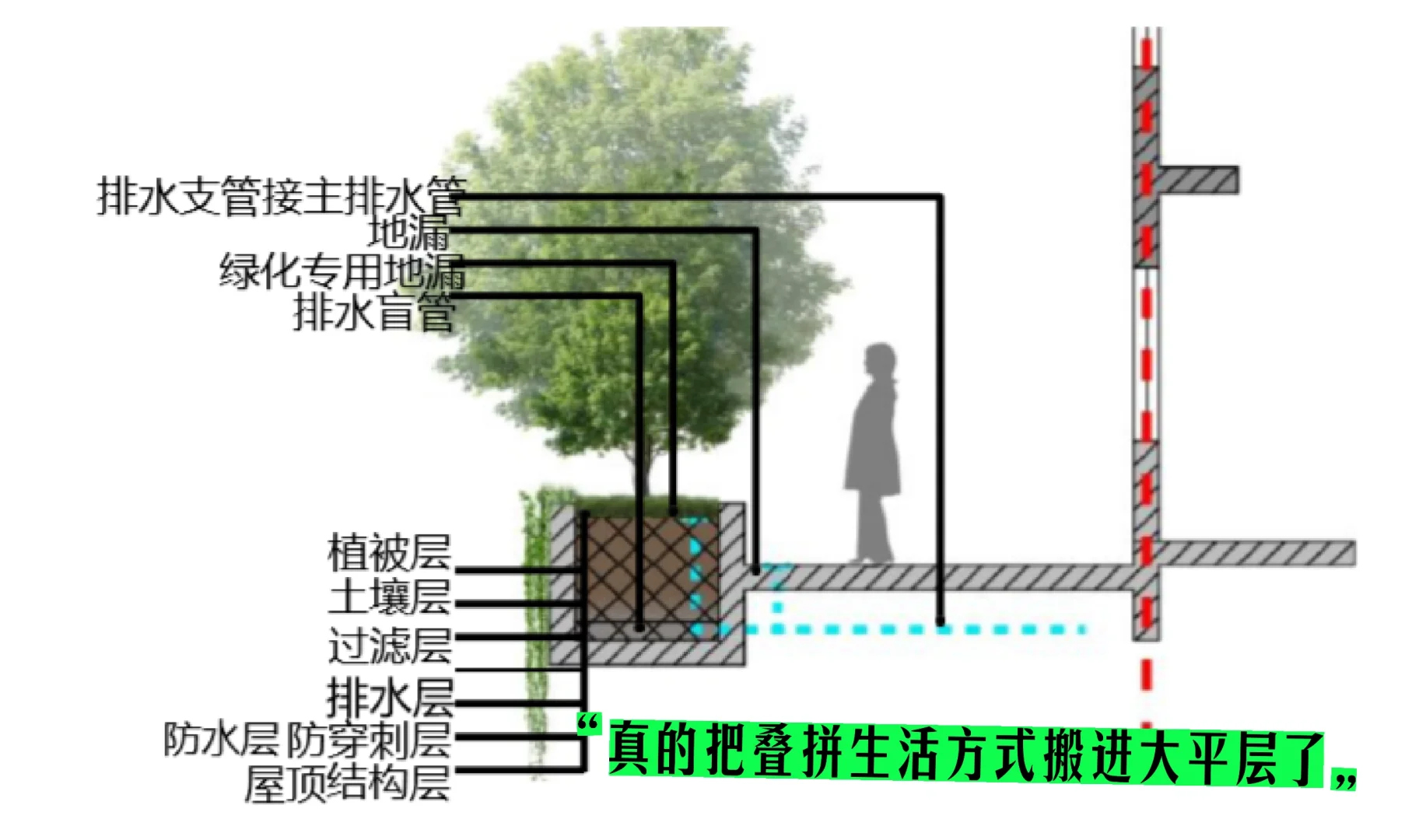 避雷❗成都第四代住宅值得期待嘛❓