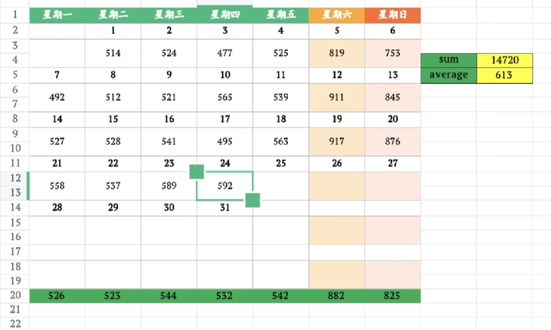 7月24日上海二手房成交量
