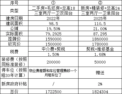 买房咨询，请大家给给意见