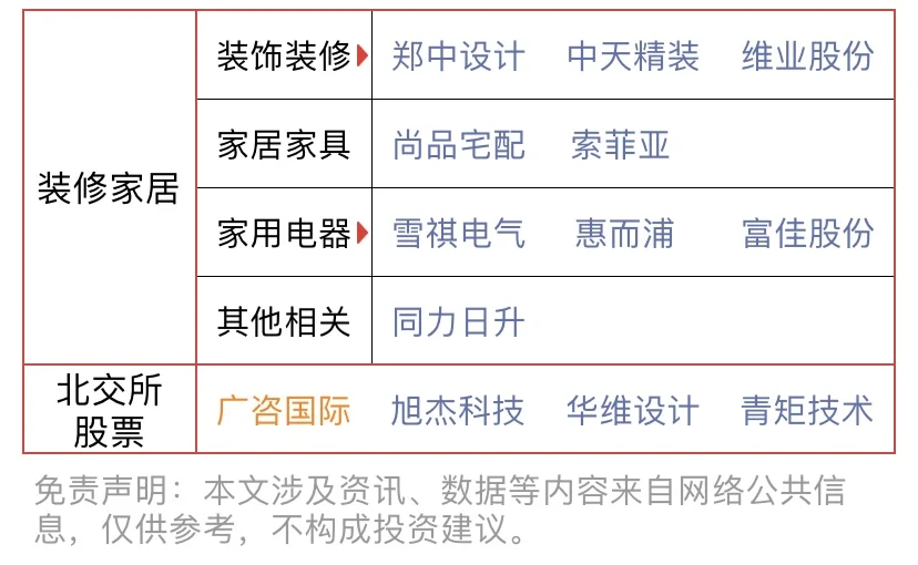 房地产地产概念股