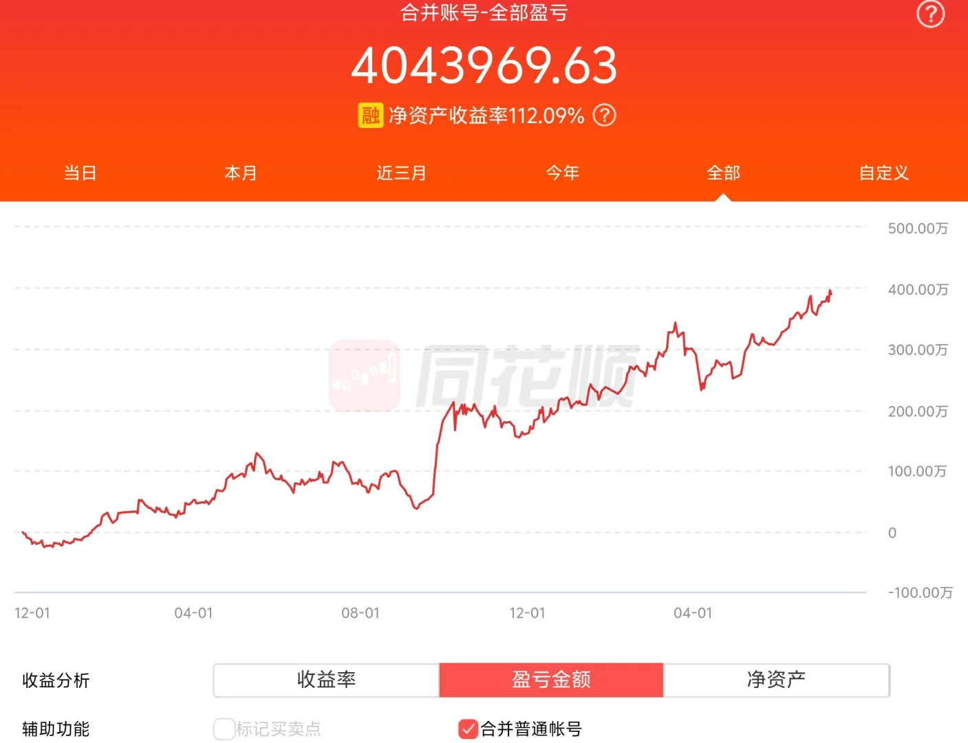 休学两年，我如何挣出北京一套房？