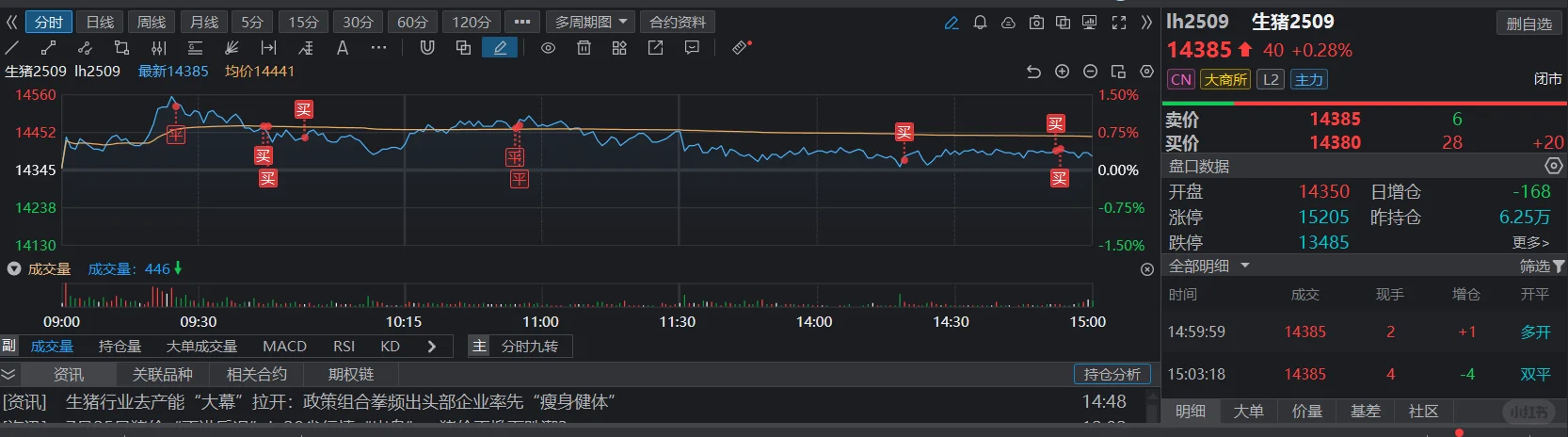 实盘记录。。（7/25）